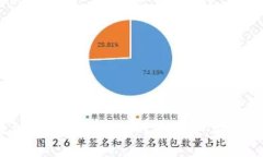 2023年正规合法的区块链网站推荐：安全可靠的选